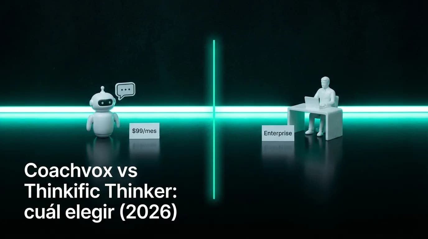 Coachvox vs Thinkific Thinker: cuál elegir (2026)